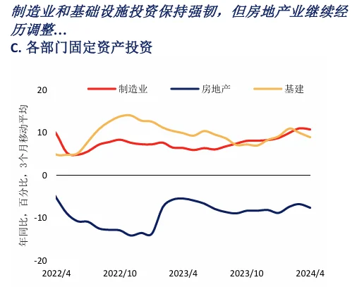 宏观报告分享｜12张图看懂国内经济