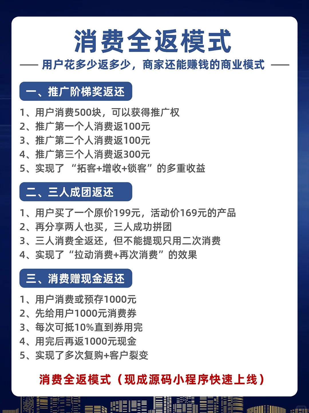 消费全返模式小程序商城拆解