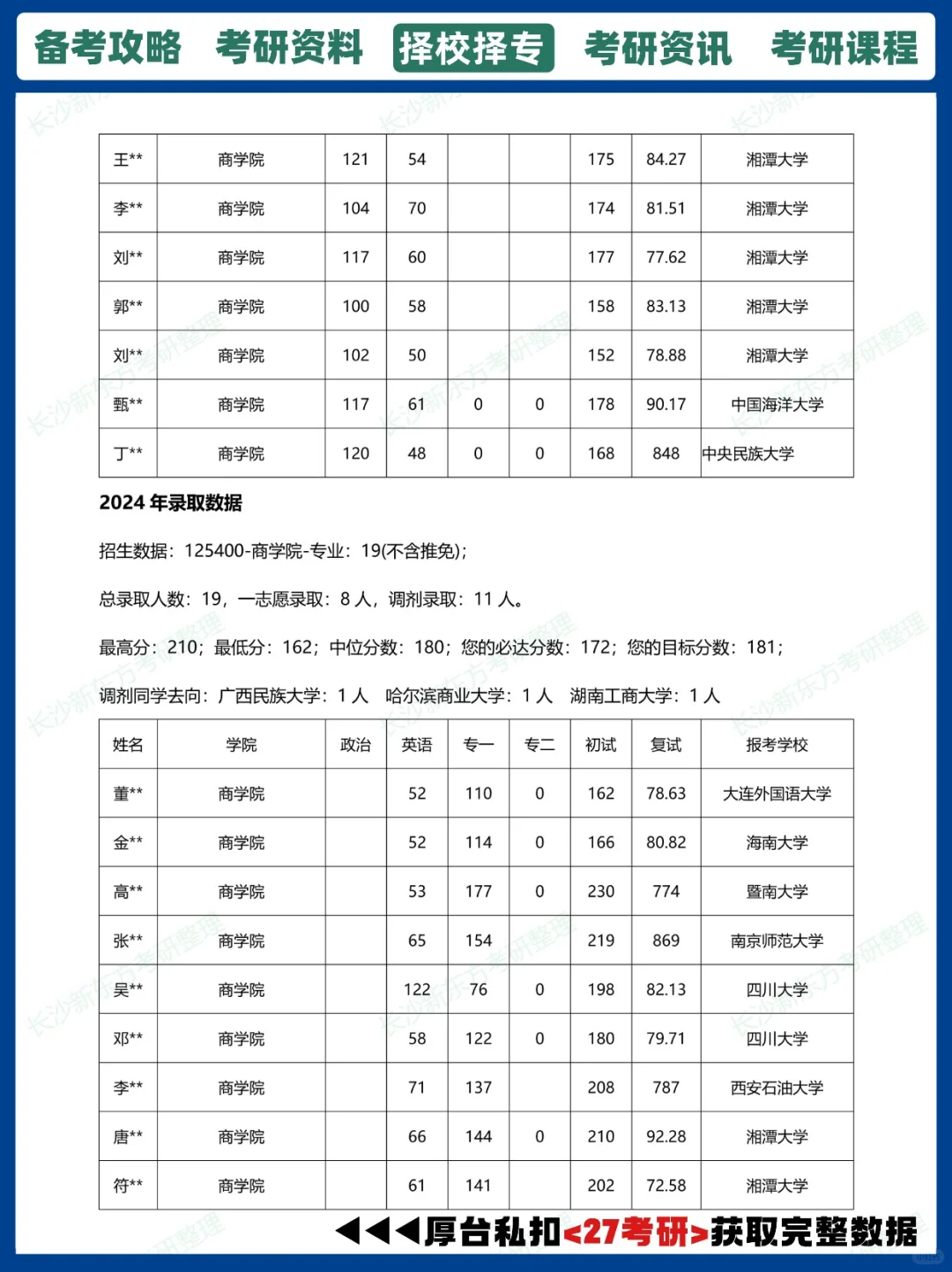 27考研择校|湘潭大学旅游管理考研报录比