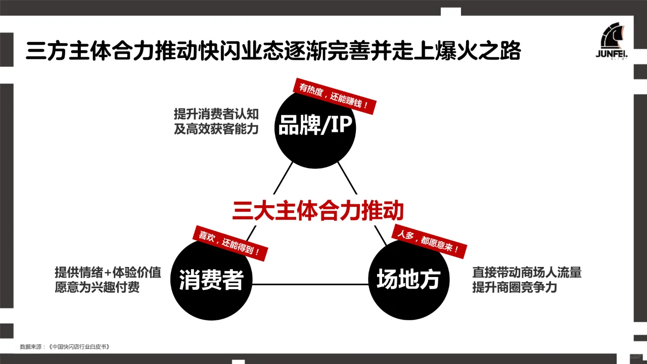 2024年快闪店行业洞察报告