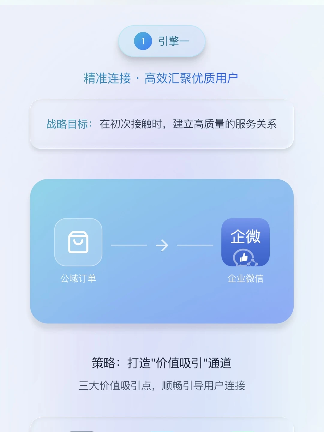 如何通过私域运营实现业绩增长？一篇讲清楚