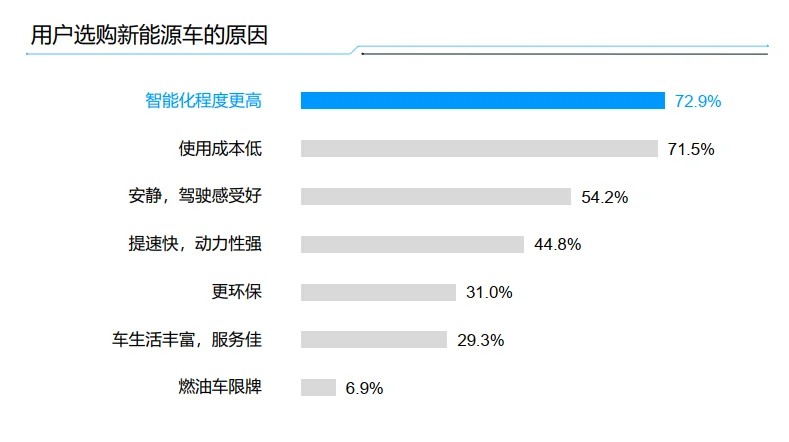 58页报告|2025年中国智能电动车发展趋势洞