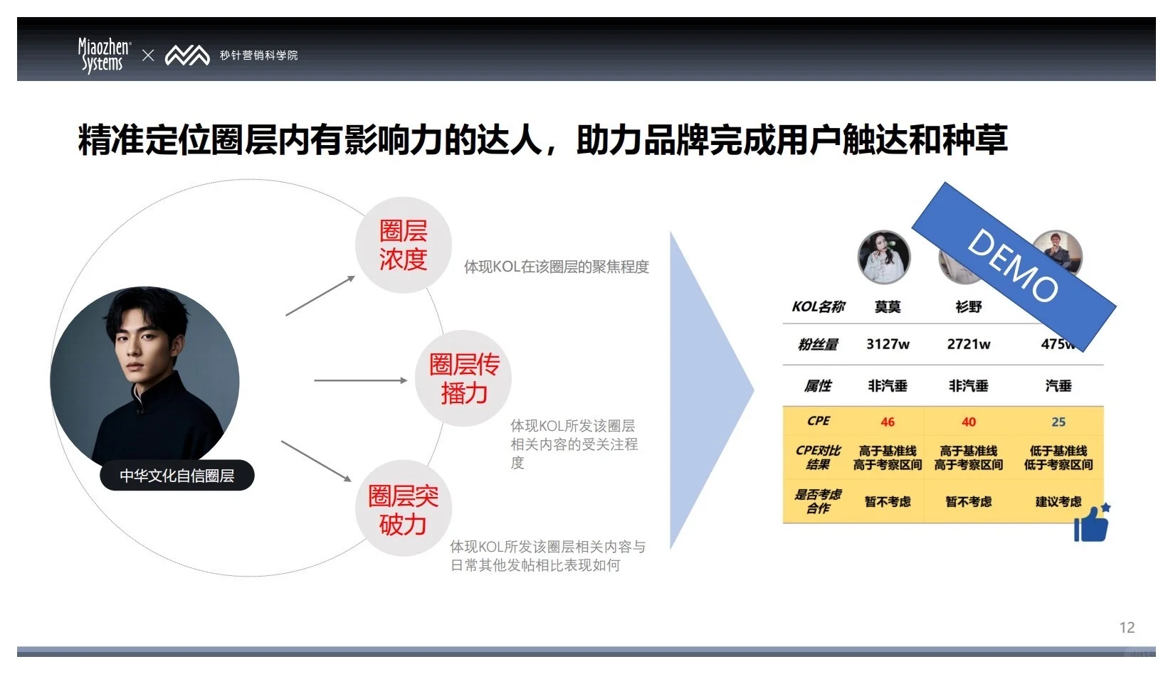 报告分享｜2025中国消费者兴趣圈层白皮书