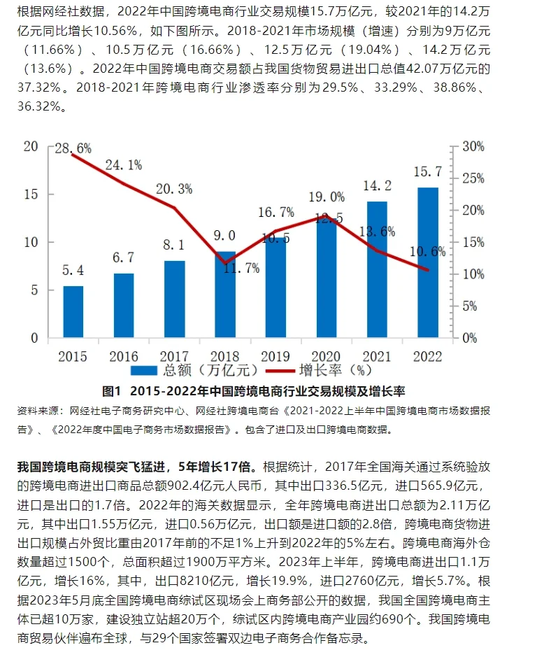 我国跨境电商行业研究报告