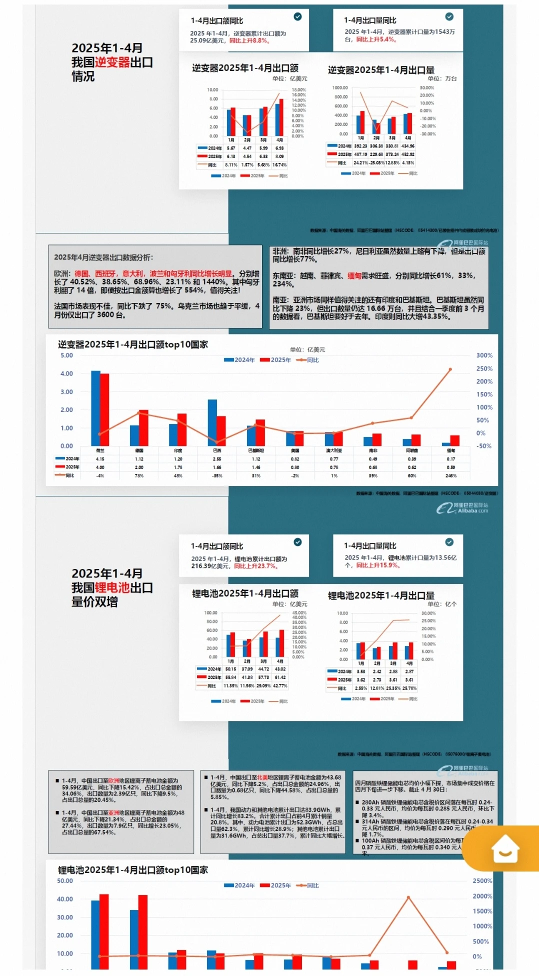 新能源外贸行业报告