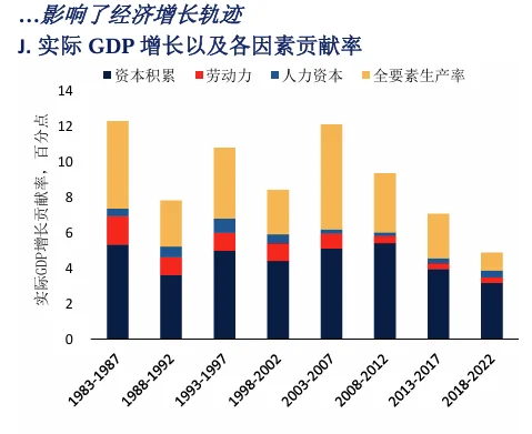 宏观报告分享｜12张图看懂国内经济