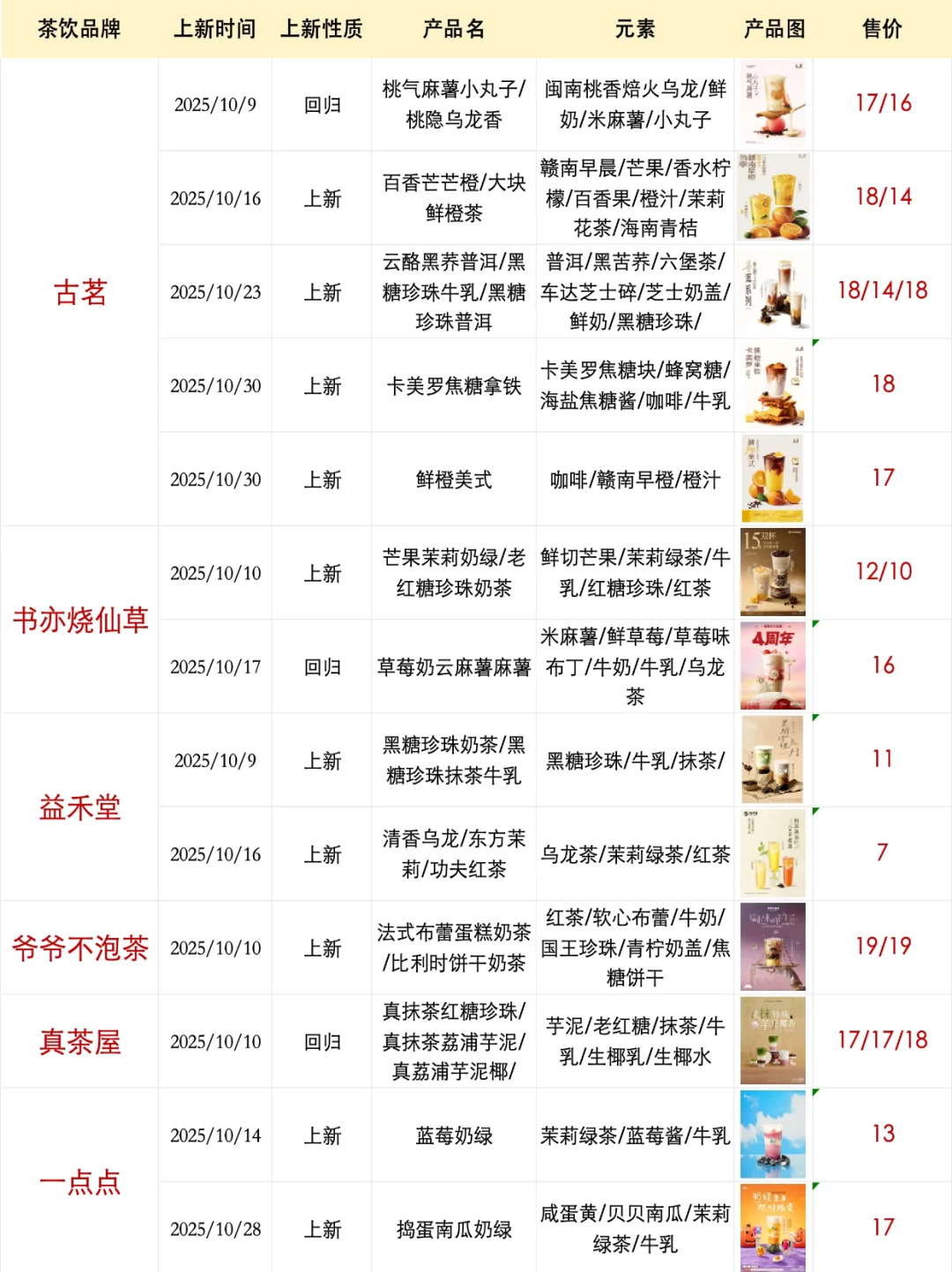 请查收，10月上新整理?