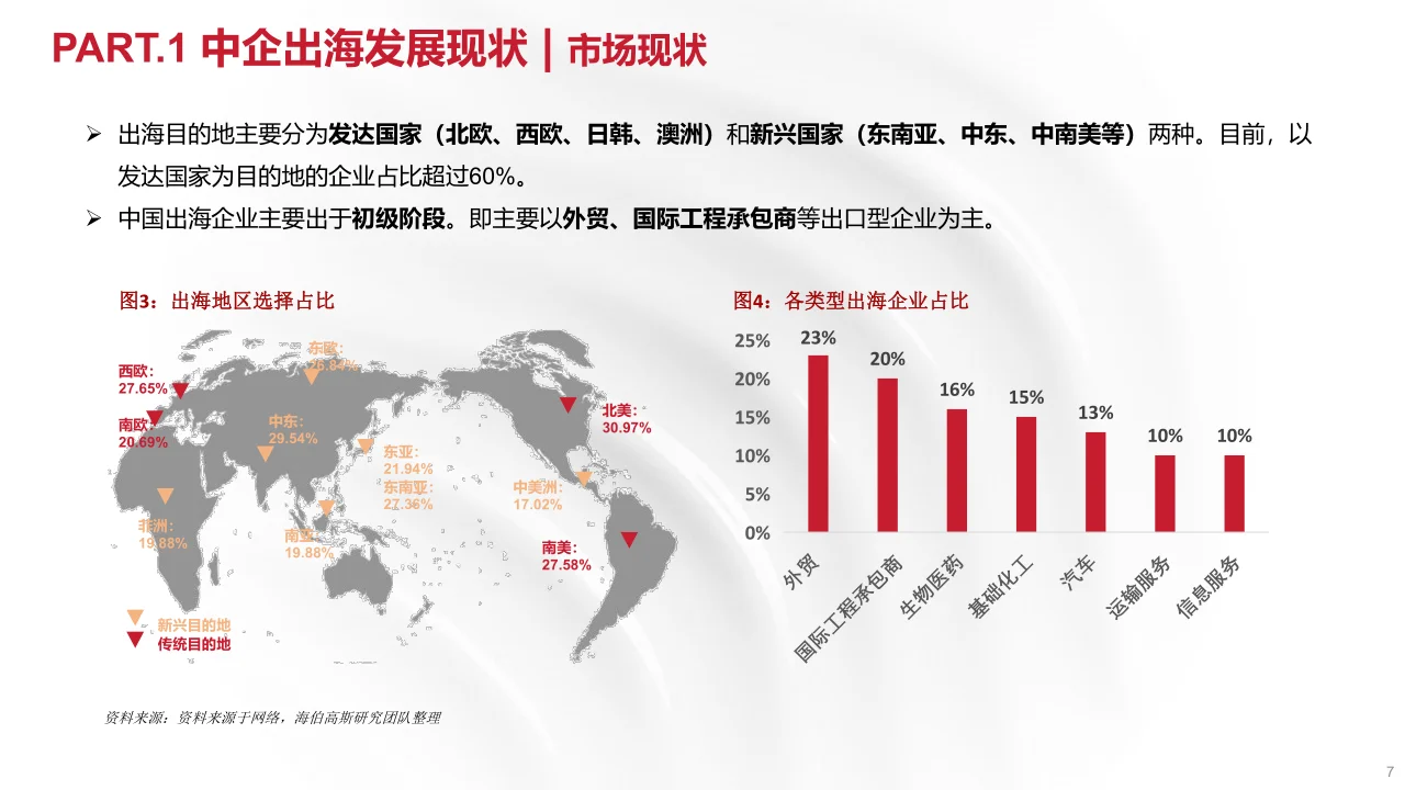 34页报告|2024年中国企业出海报告