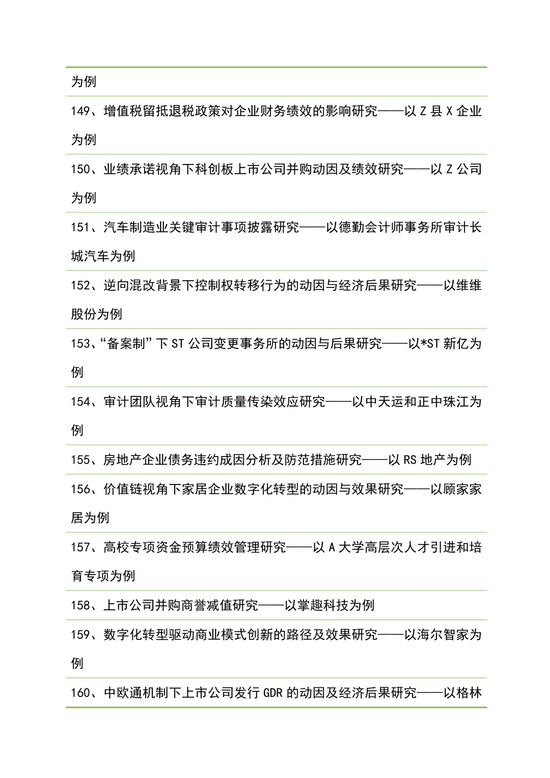 财务管理专业论文题目分享(附研究案例)