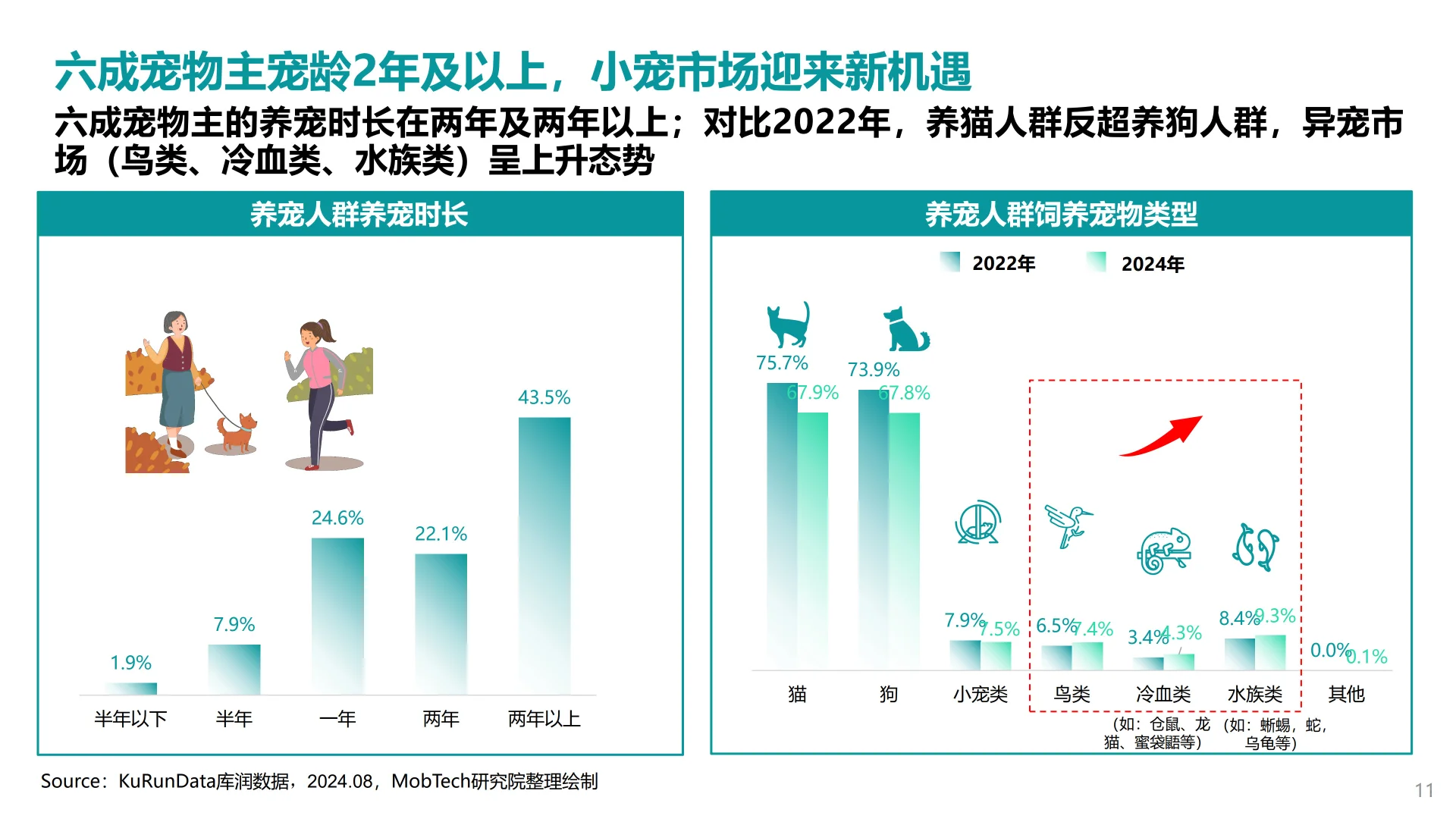 2025年宠物行业消费趋势洞察