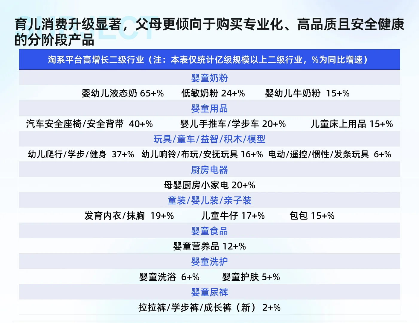 母婴行业线上市场趋势洞察报告