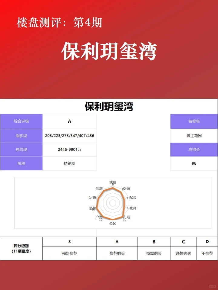 开盘14天|珠城顶豪市场,谁在悄悄买单?