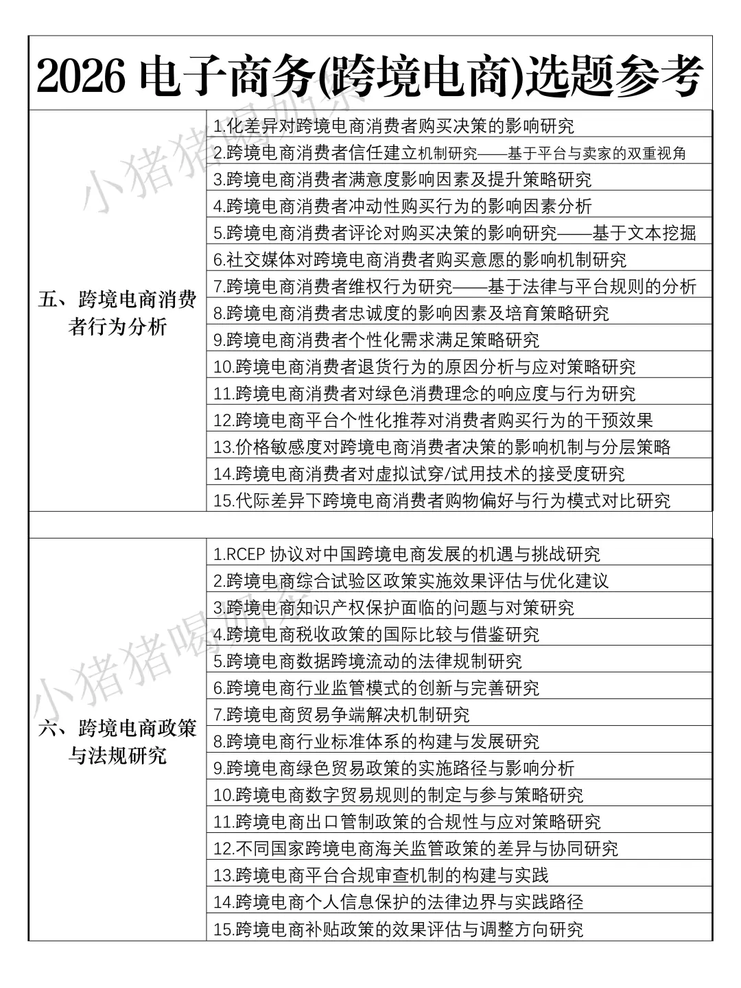 拜托??跨境电商的宝子们一定要刷到啊