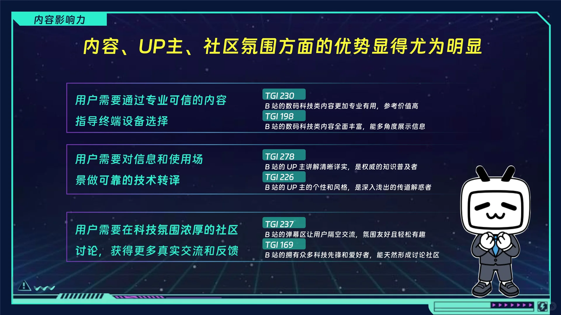 ?解读2025bilibili科技猎手科技年终盘点