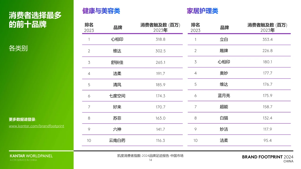 2024品牌足迹报告-解码中国消费者的品牌