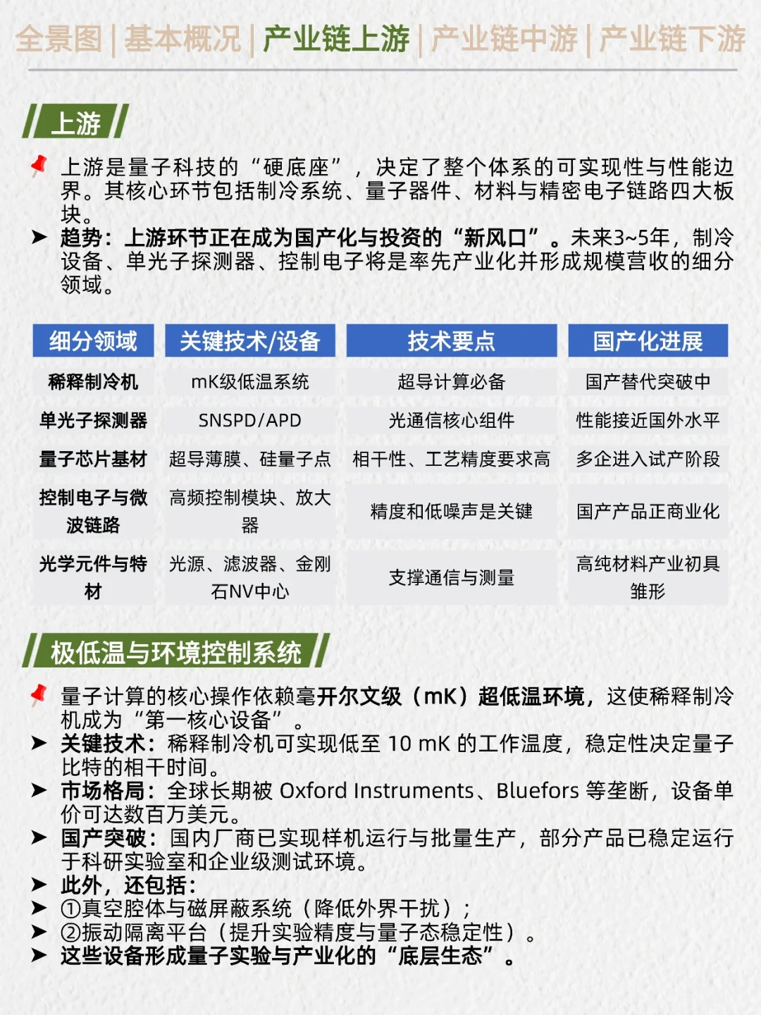 一天吃透产业链:量子科技(十五五规划)