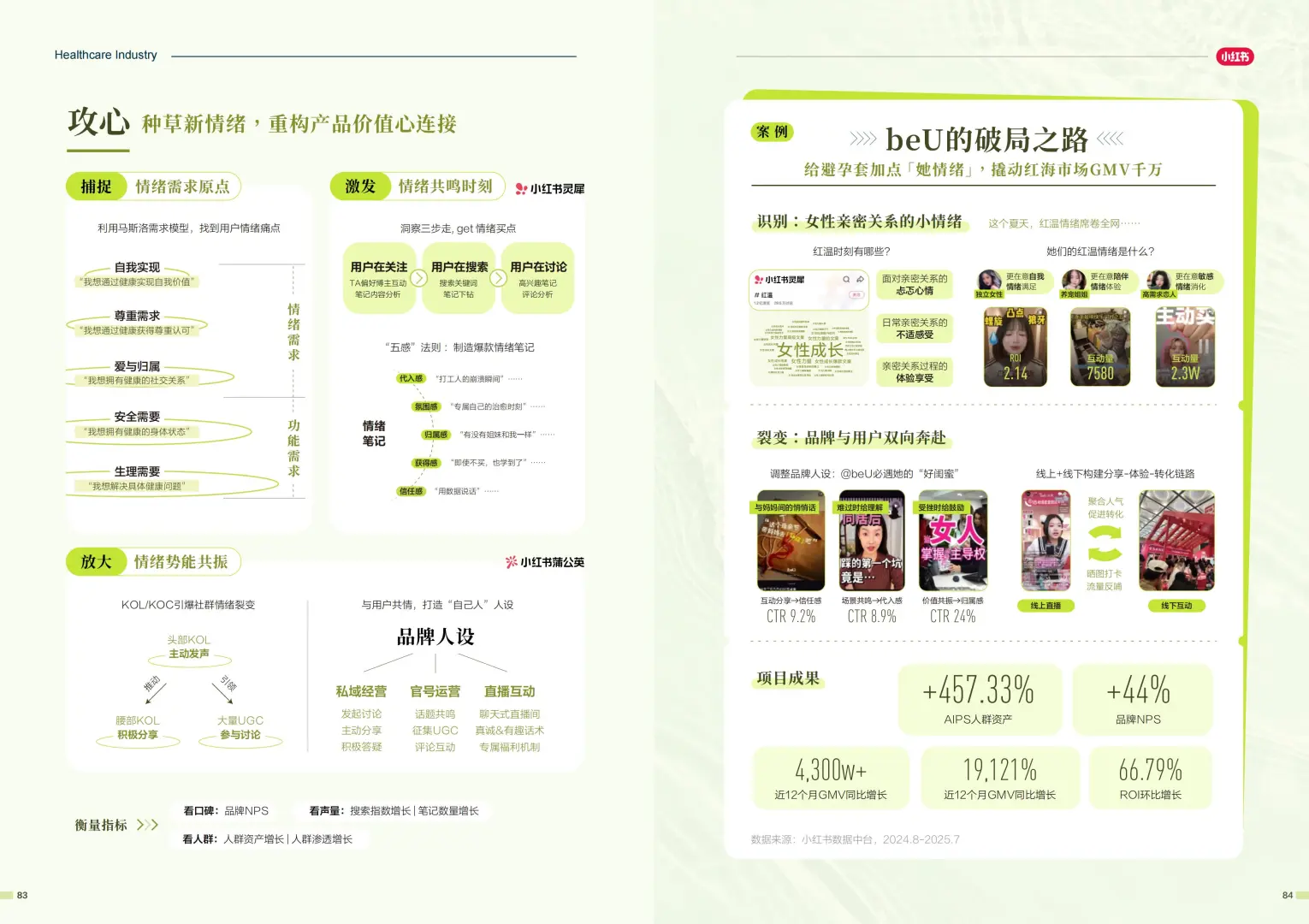 2025-2026年医药健康行业消费趋势白皮书