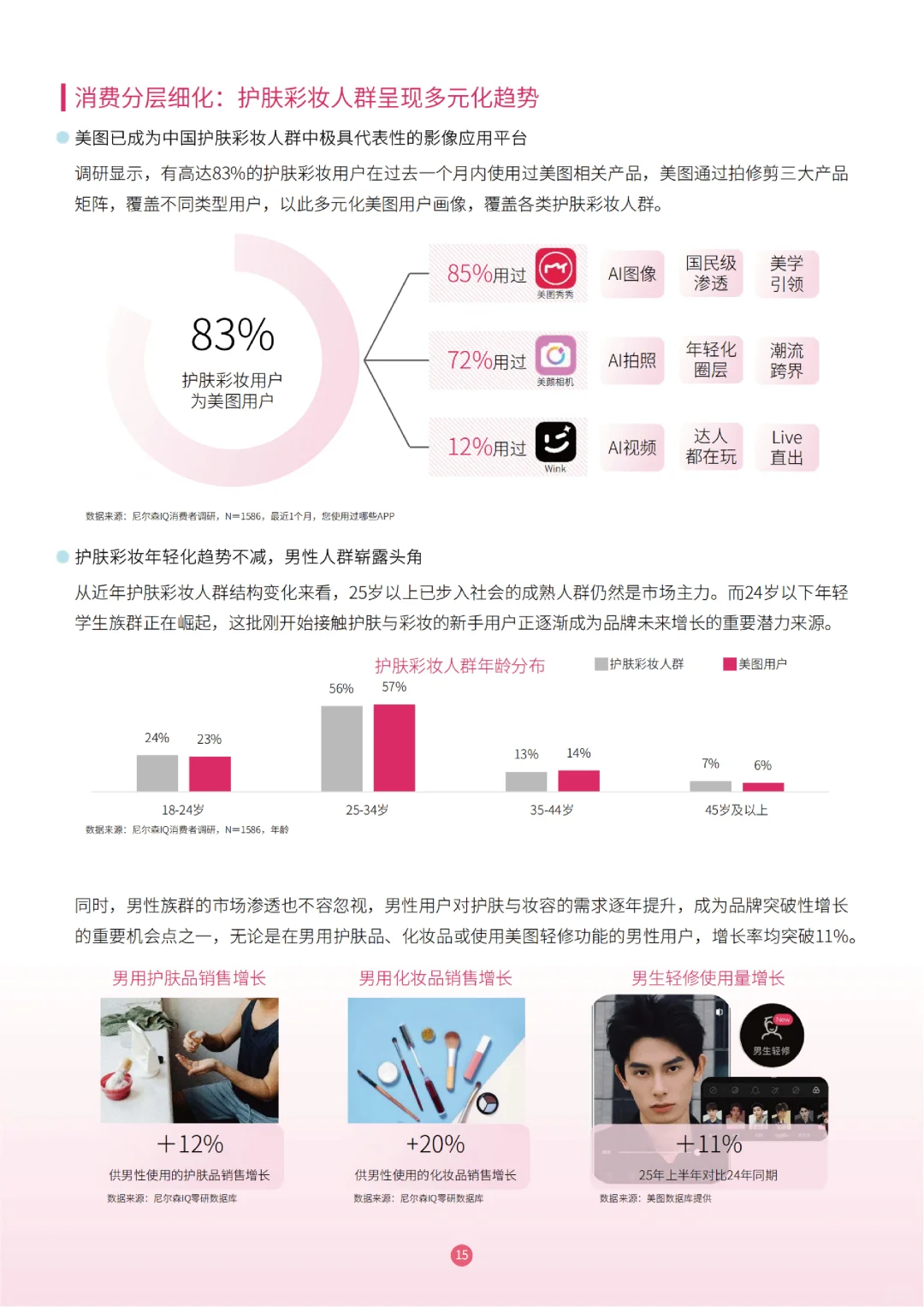 2025护肤彩妆行业白皮书,彩妆市场趋势洞察