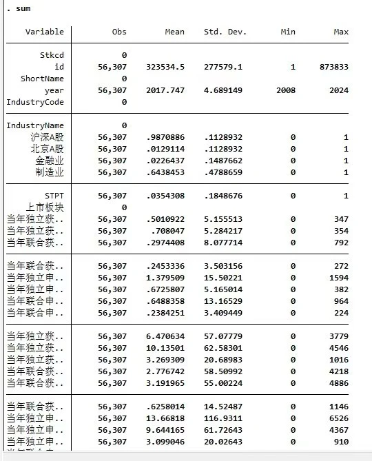 08-24年上市公司绿色创新指标大合集