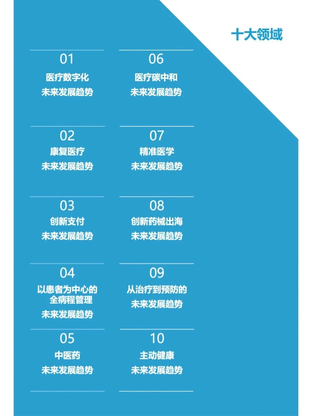 54页报告|我读懂了2022医疗大健康十大趋势