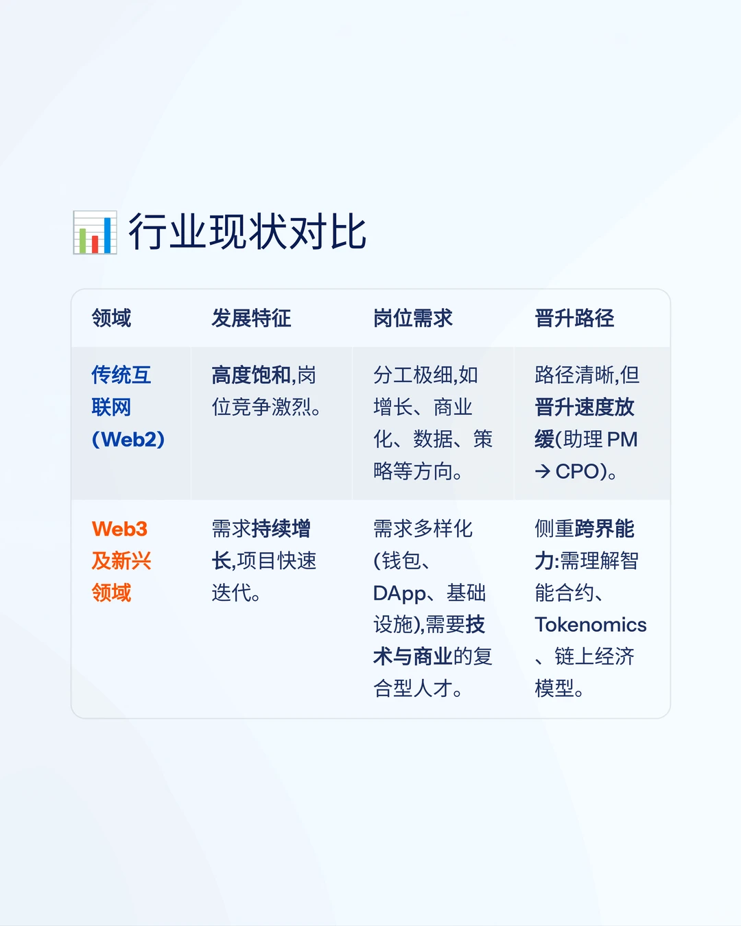 打工人必看！PM卷不动了？换个赛道海阔天空