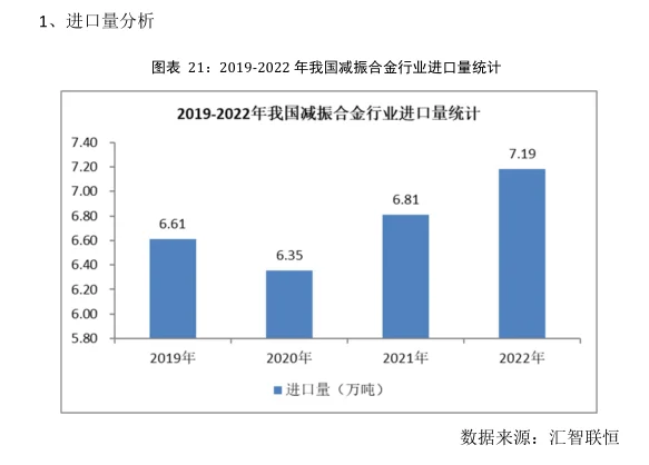 减振合金行业市场研究与发展前景预测报告