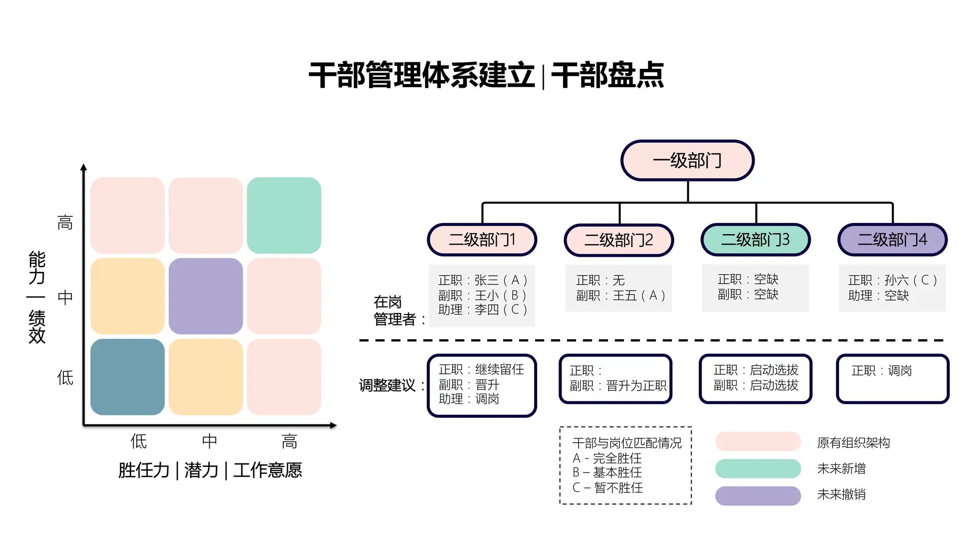 ?HR必看|打通企业战略+人才管理全体系