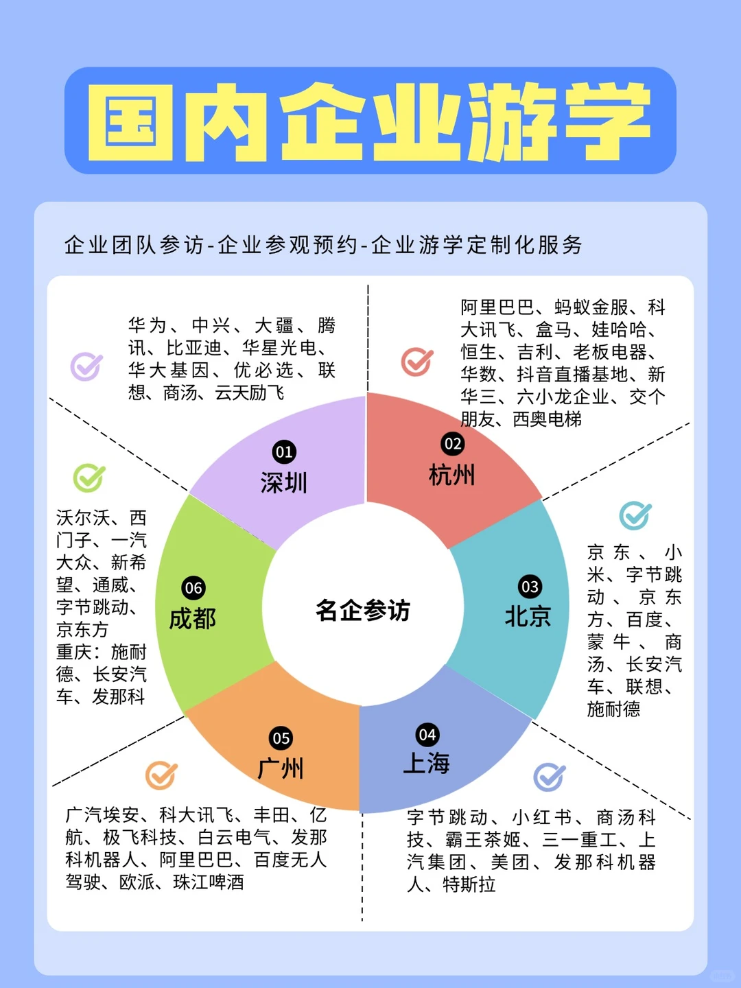 国内企业游学|6 大城市名企参访地图