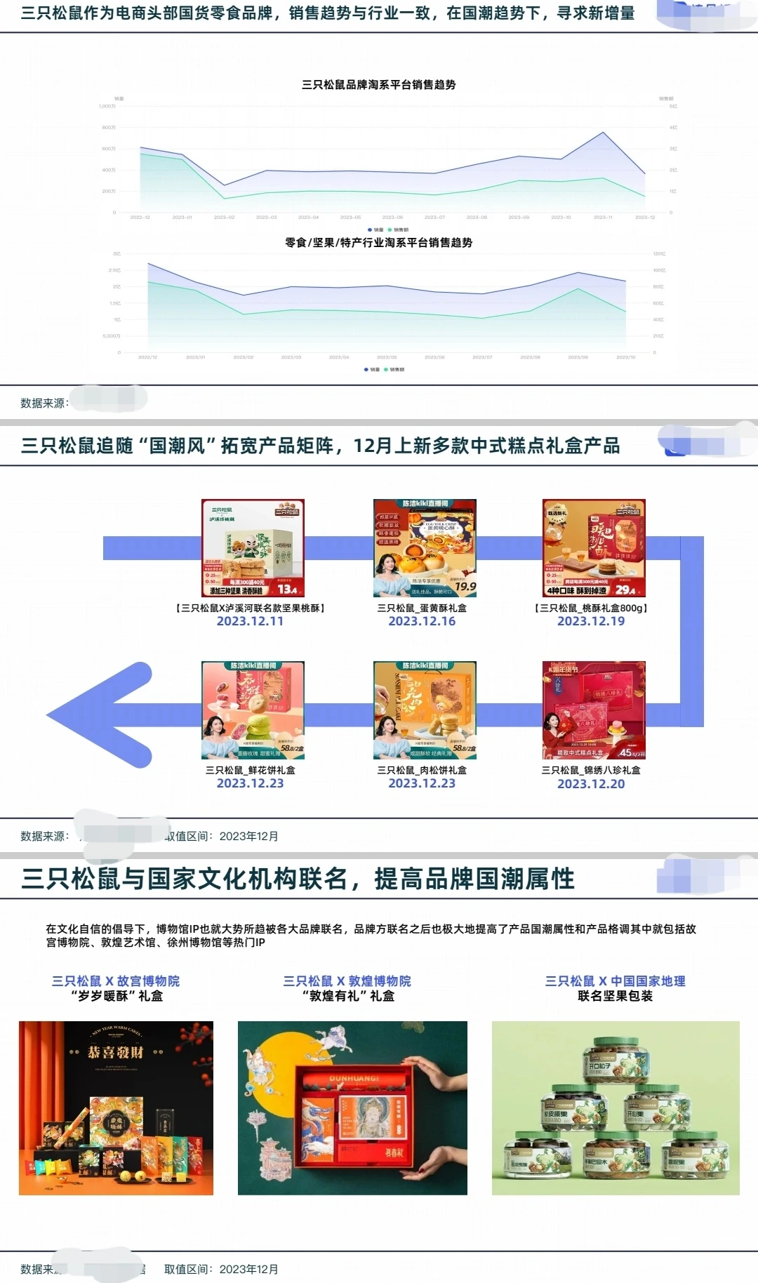 2023年国货品牌趋势洞察报告