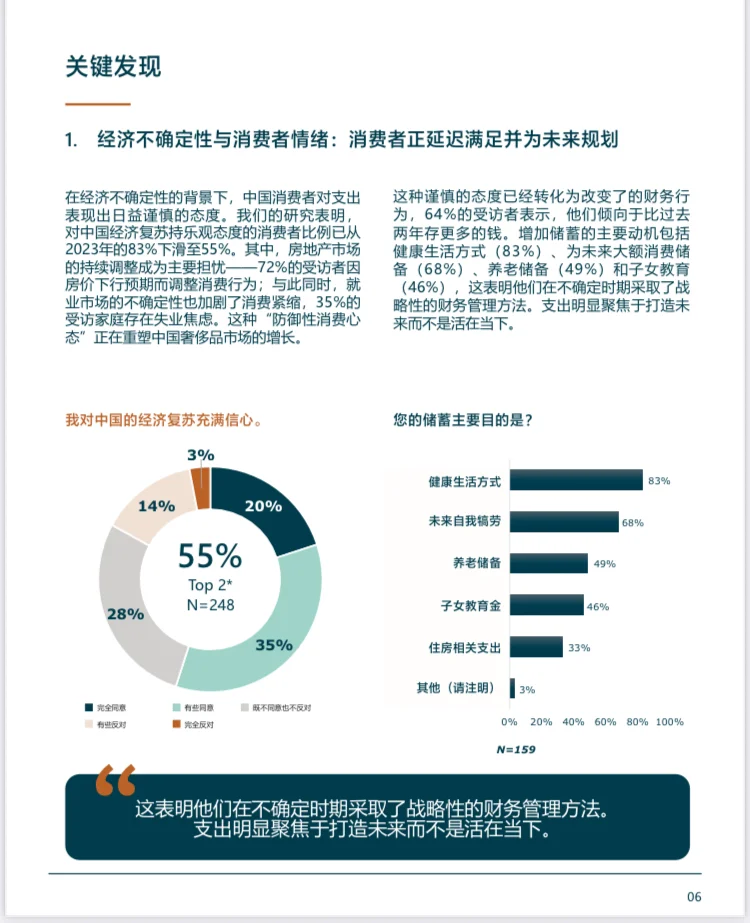 2025年中国奢侈品行业消费情绪与行为洞察