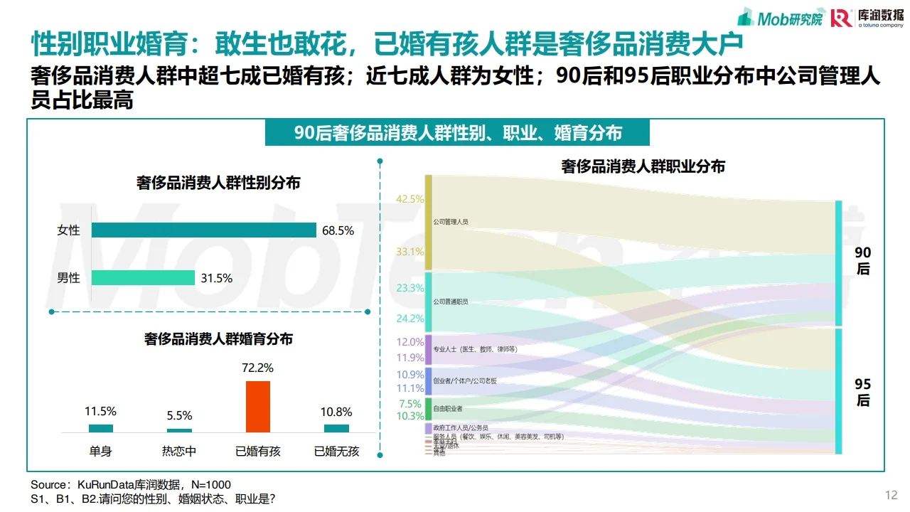 90后奢侈品消费人群洞察 行业研究报告