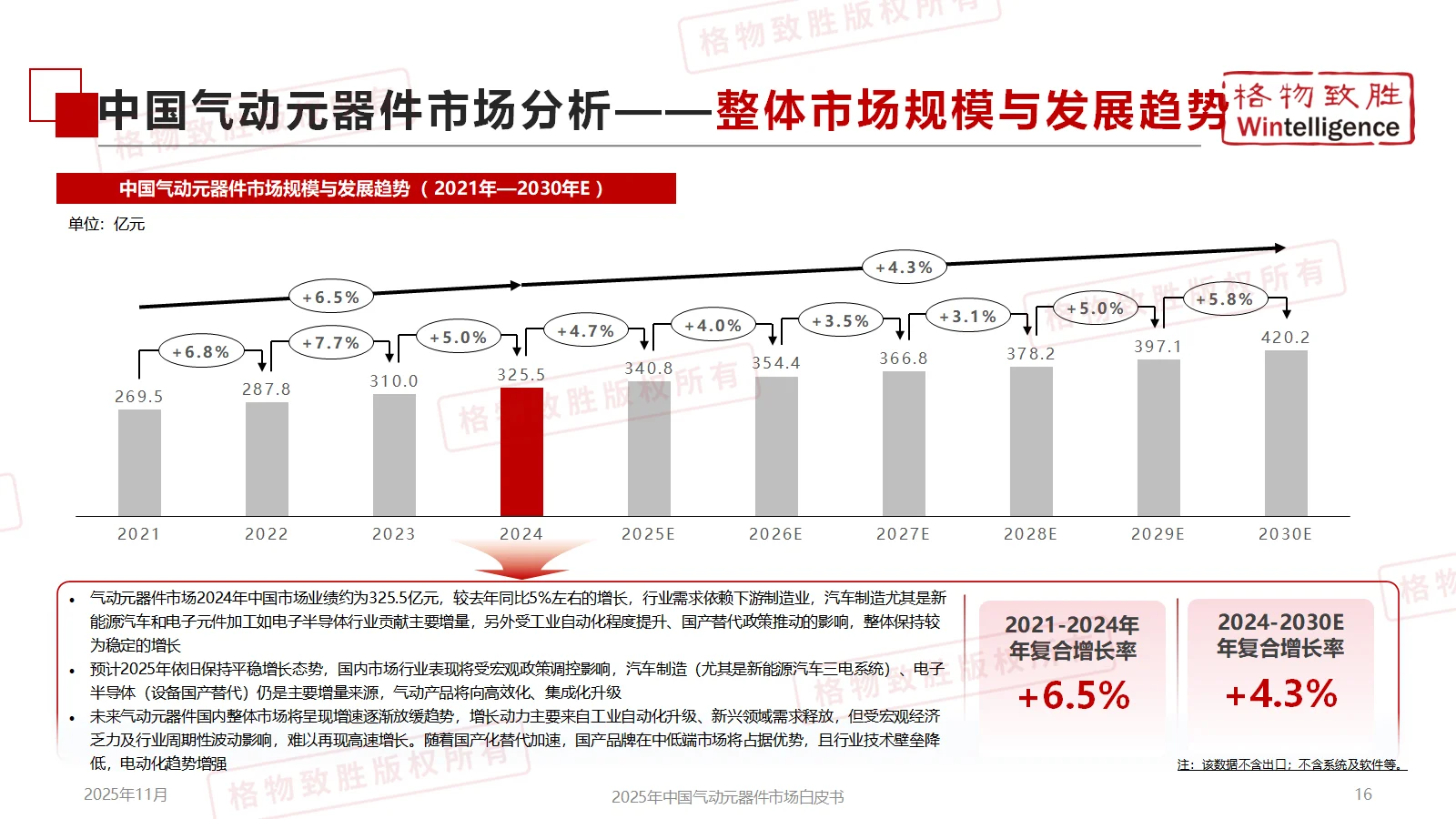 《2025年中国气动元器件市场白皮书精简版》