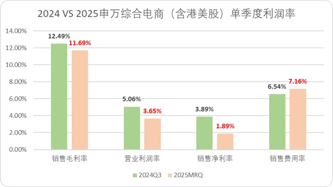 淘汰90%中间商 工厂赢未来