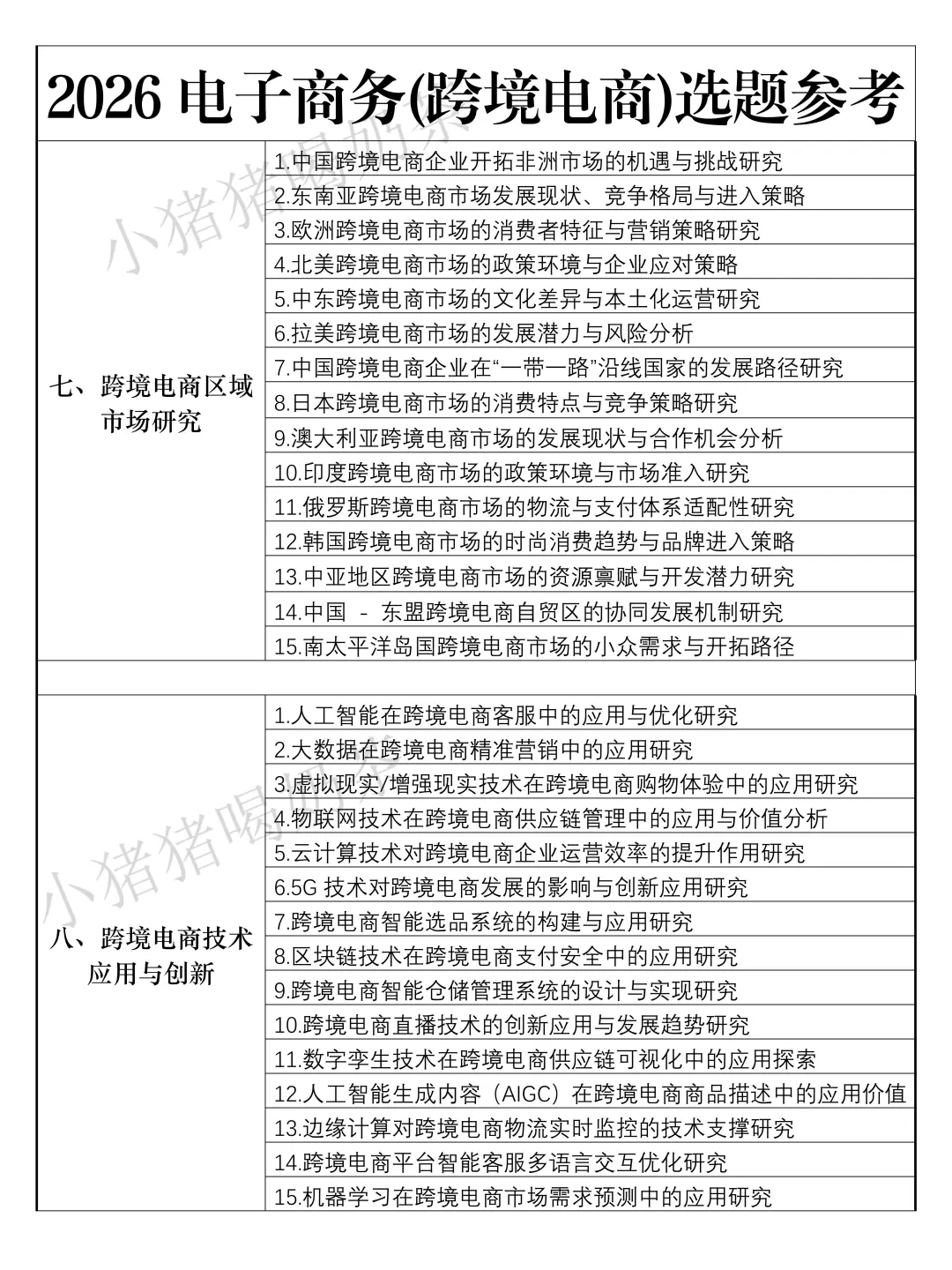 拜托??跨境电商的宝子们一定要刷到啊