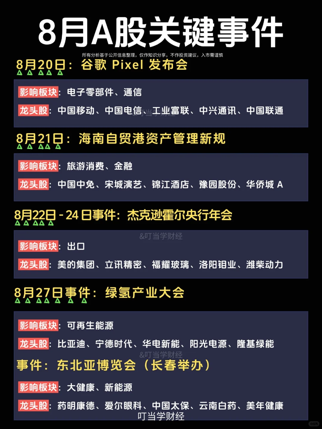 8月A股关键事件