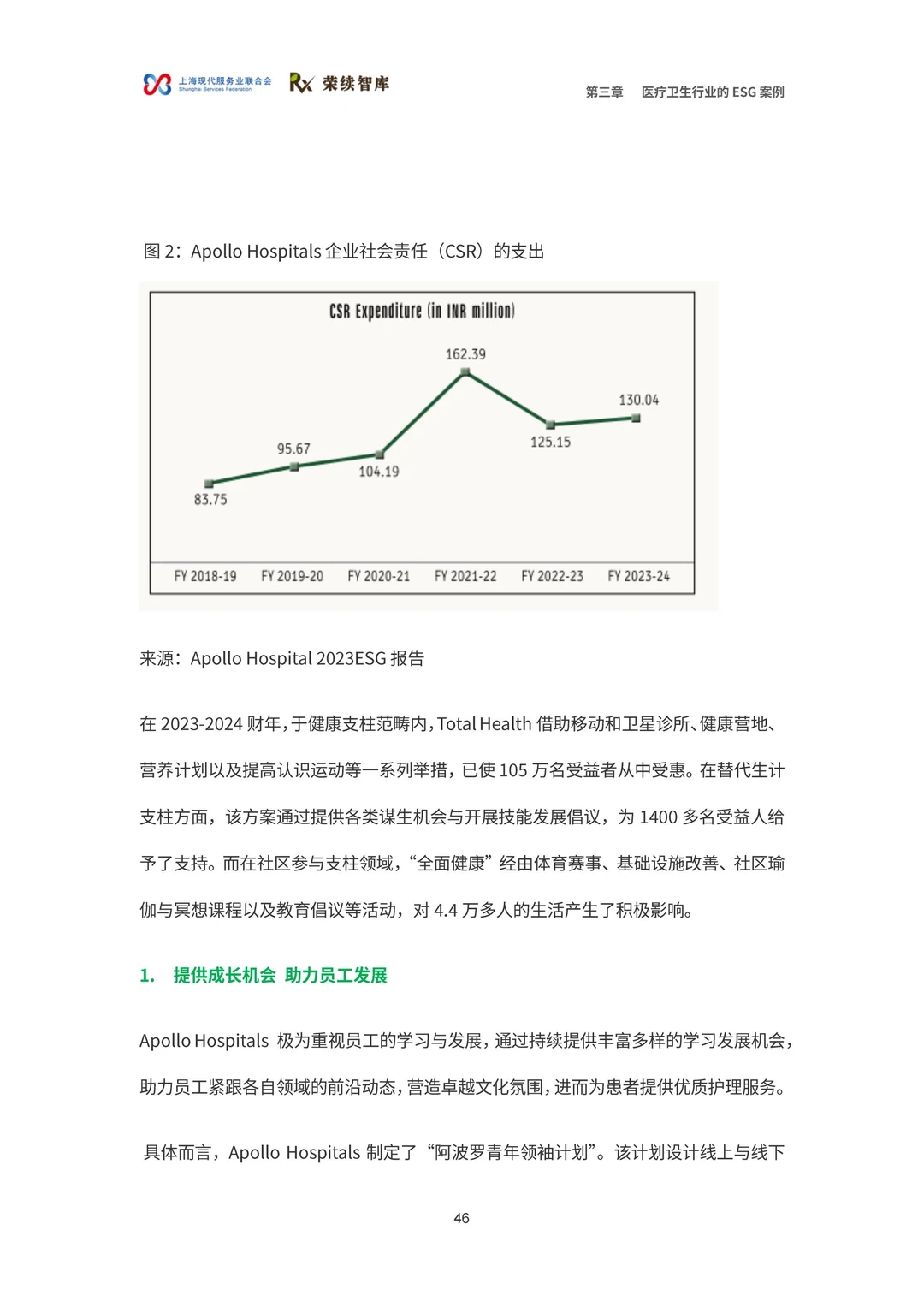 医疗卫生行业ESG白皮书