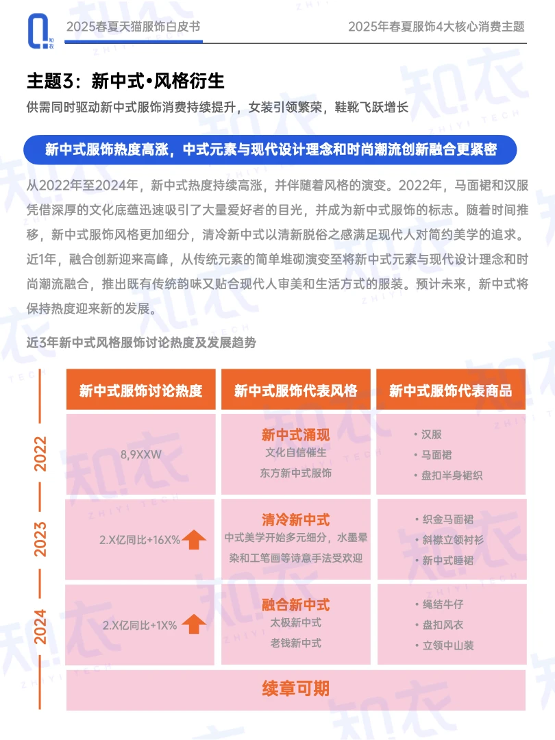2025消费者观察,服饰消费四大趋势??