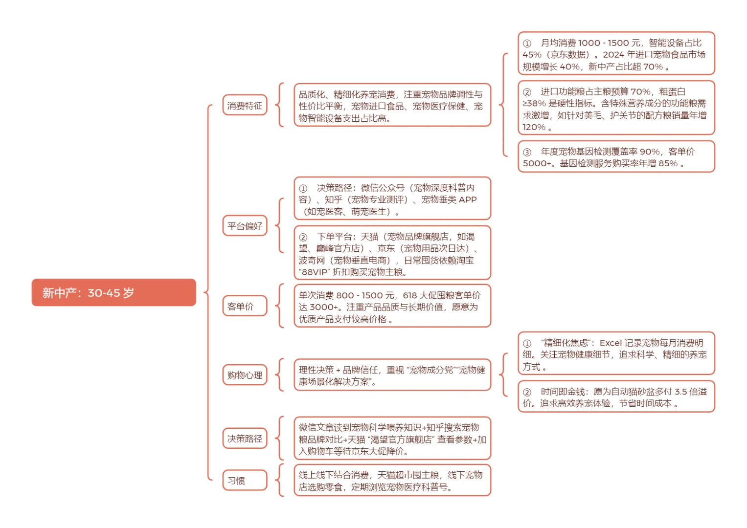 宠物行业消费人群细分｜宠业人必看