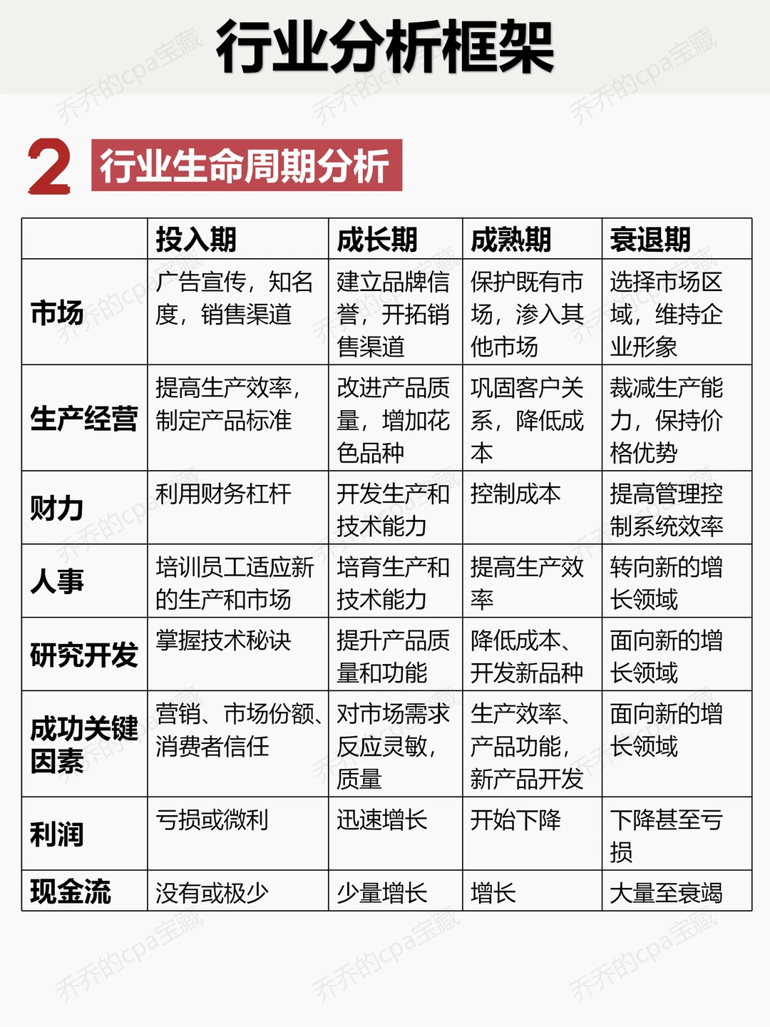 行业分析框架❗如何系统分析一个行业️?