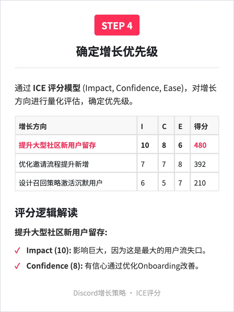Discord:用户增长策略拆解