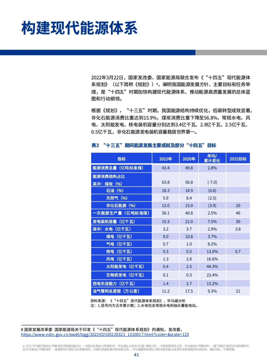 62页报告/毕马威：2022二季度中国经济报告