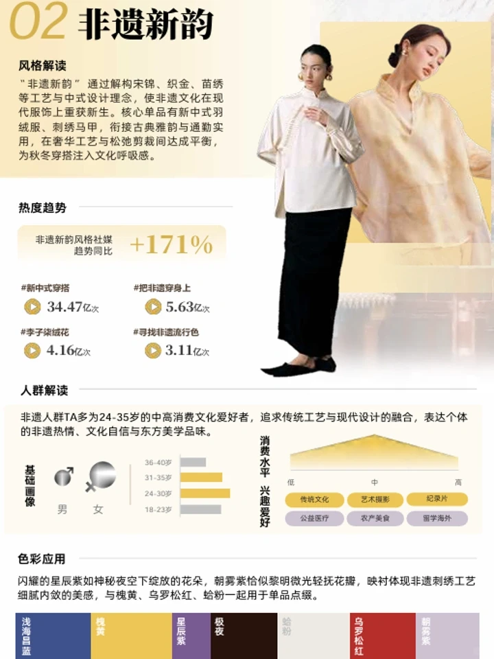 2025秋冬品牌服饰趋势:人群洞察+品类机会