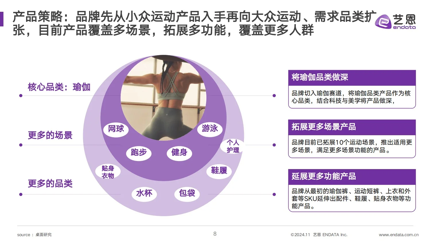 2024Lululemon品牌洞察报告