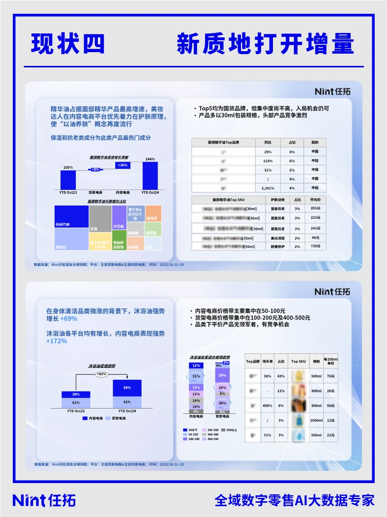 2025美妆行业细分市场机会报告