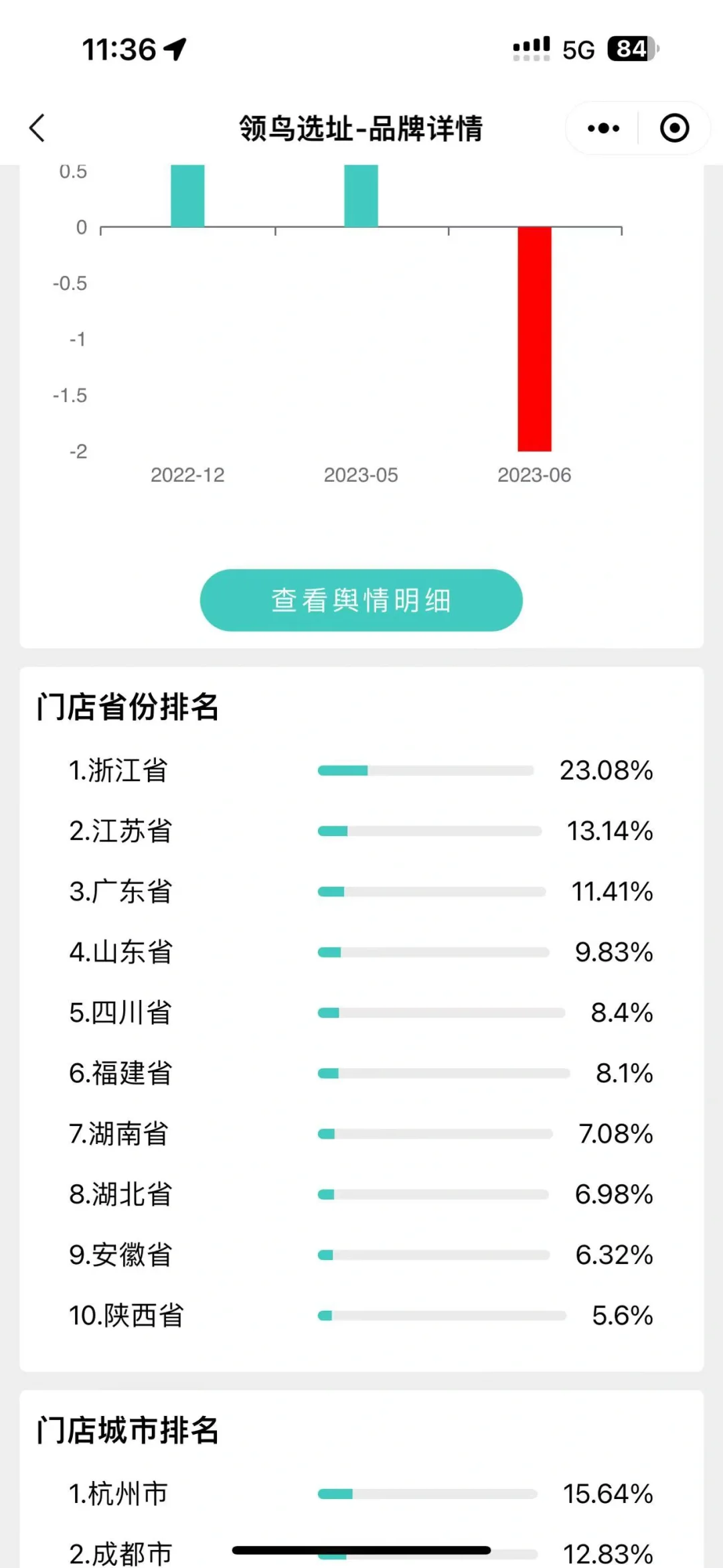 库迪咖啡最新市场分析它来咯