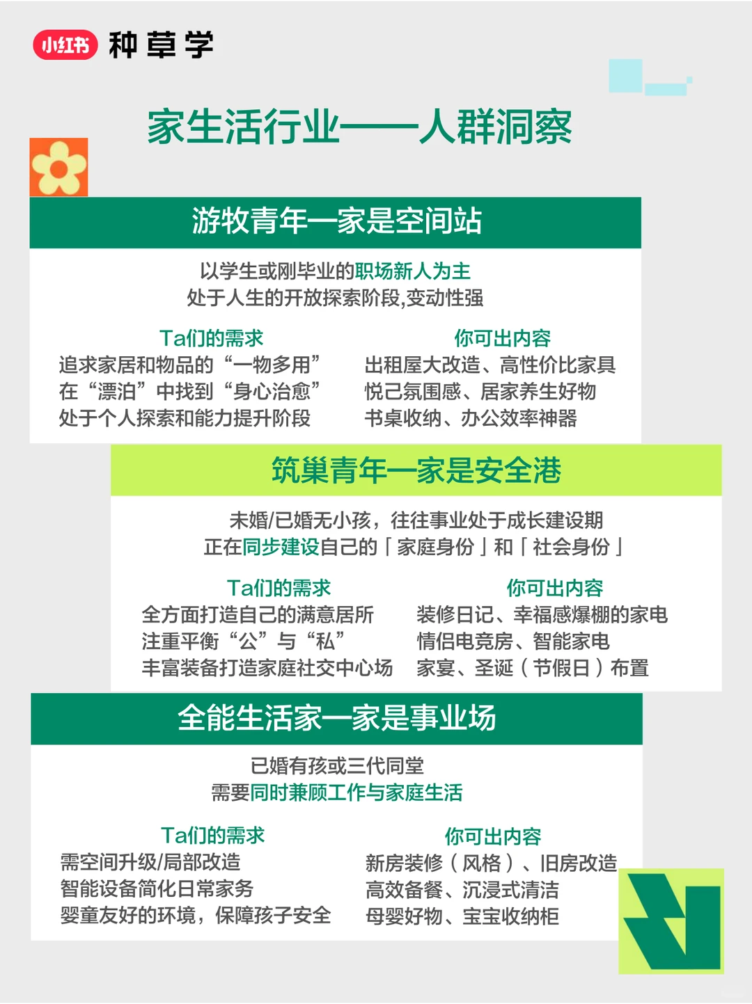 内容同质化别慌❗教你精准洞察人群打造差异