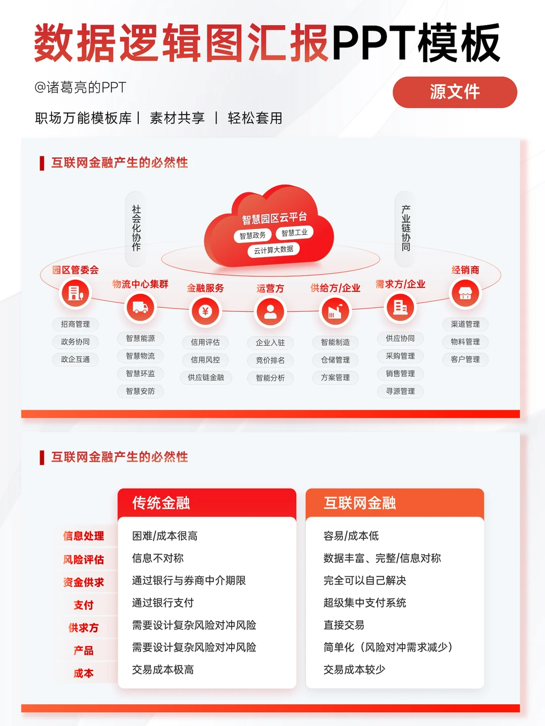 市场分析与PPT?洞悉行业趋势和市场推广