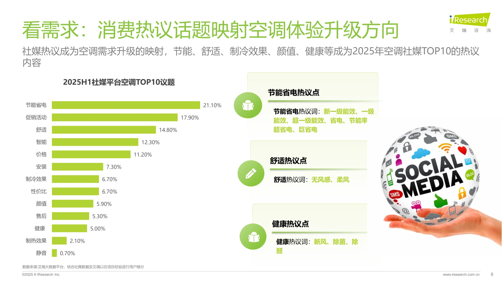 2025空调行业趋势与消费需求白皮书 | 80页