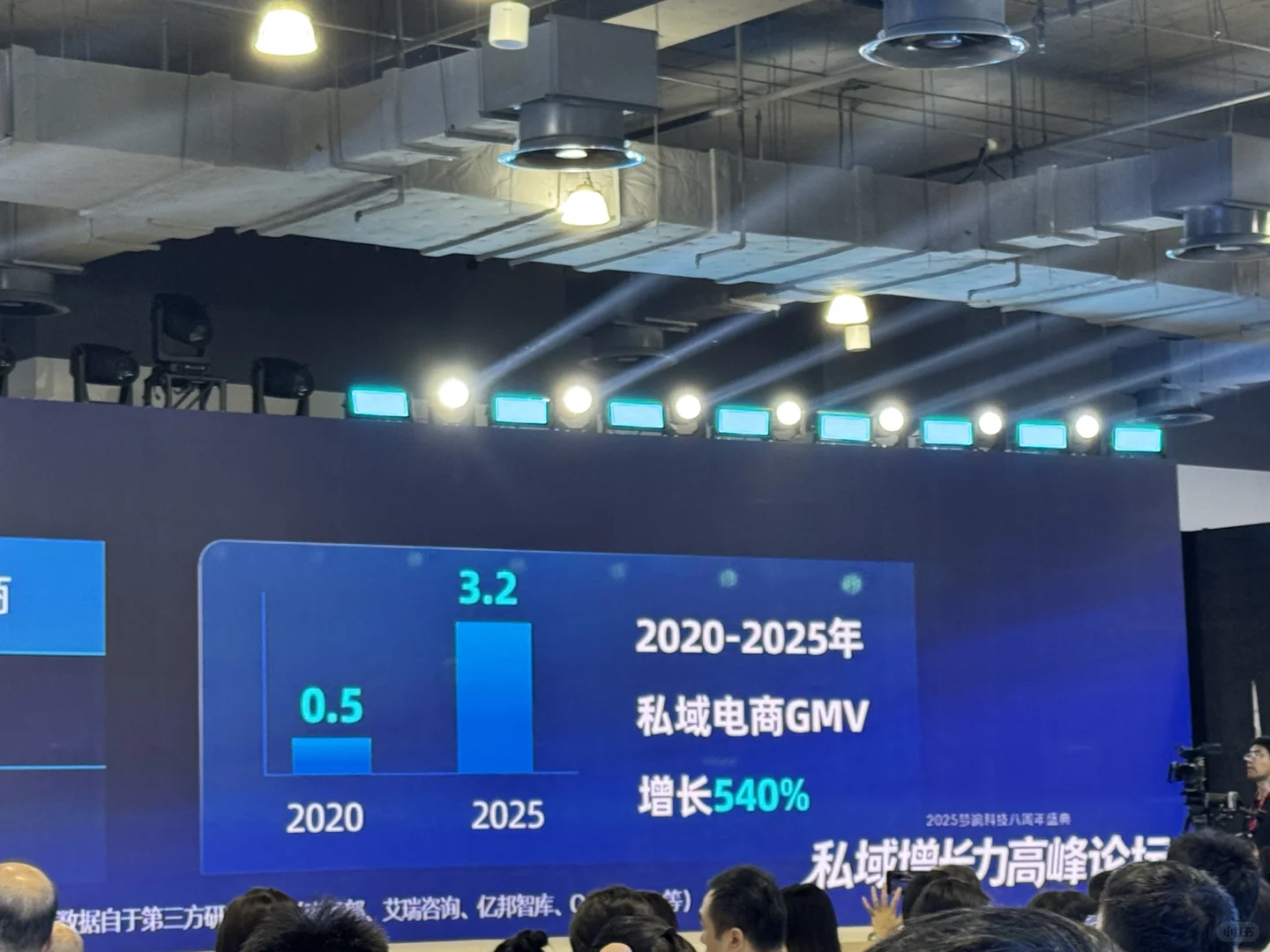 ?私域电商还清库存?别Out了,人家AI玩出花