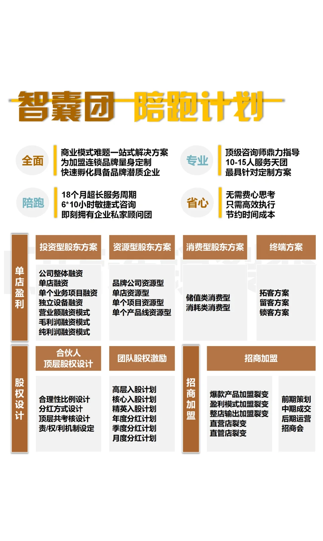 企业门店业绩突破天花板，掌握八大增长铁律